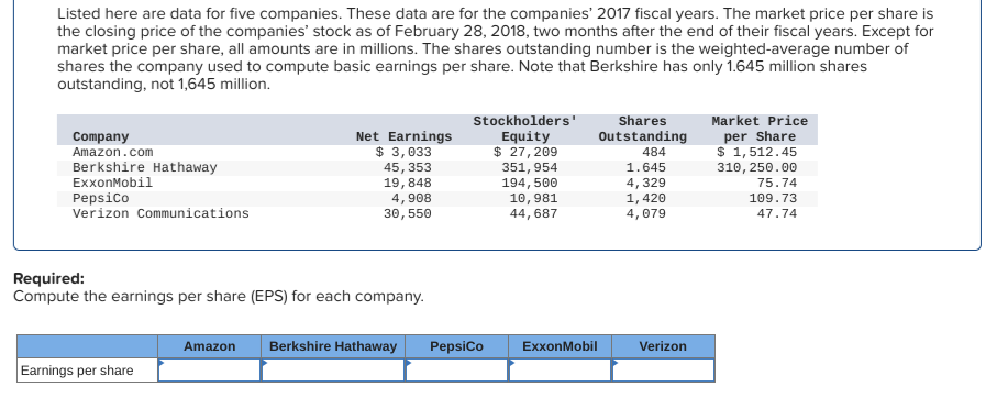  Listed here are data for five companies. These data are for