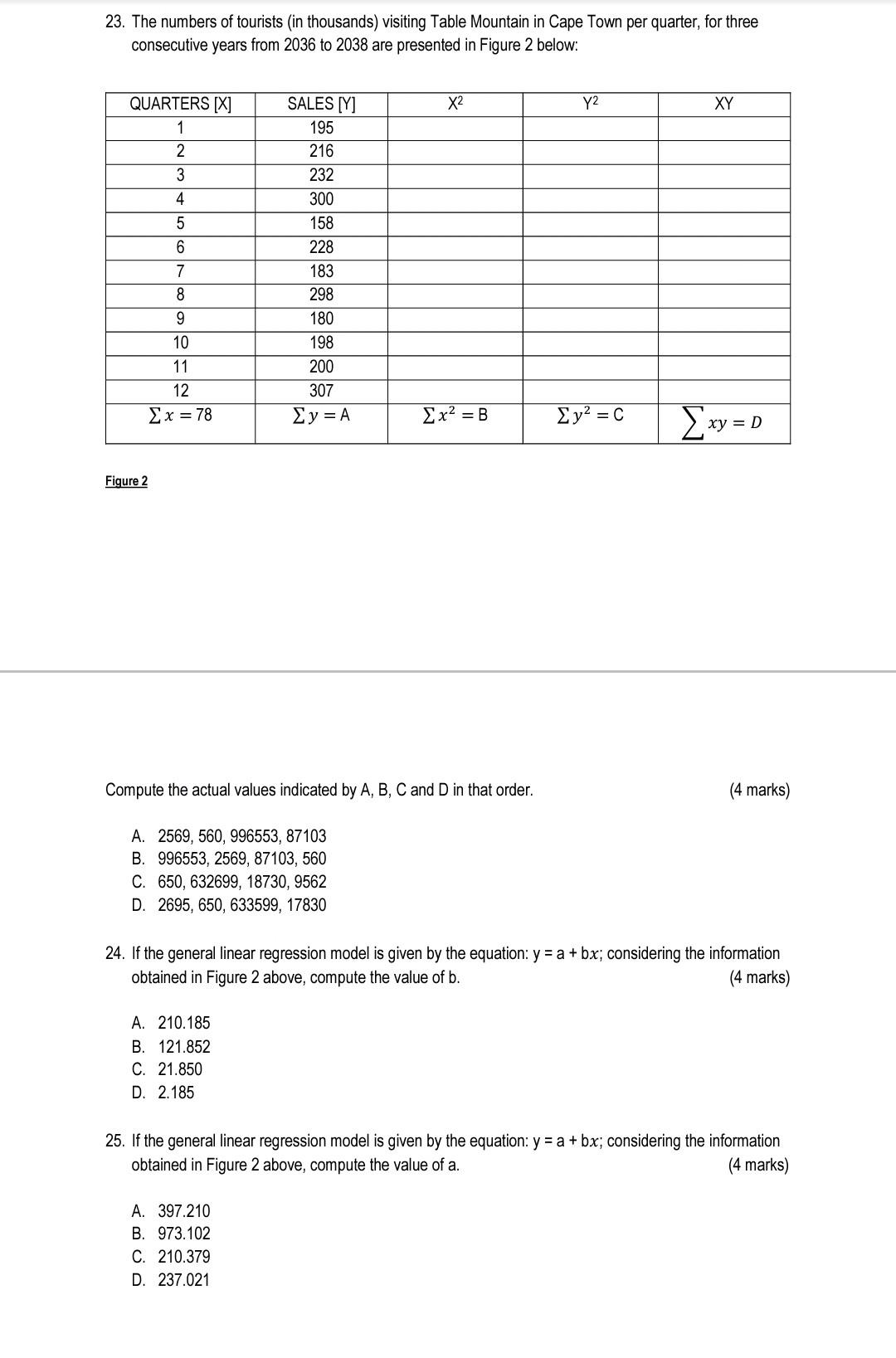 18 through to 22. The data in Figure 2 below has to