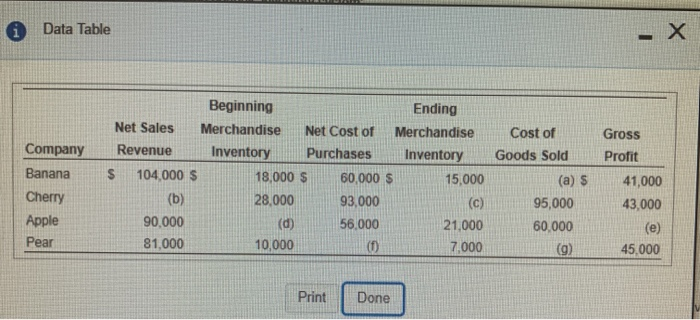  Need help with requirement 2 A Requirements Supply the missing amounts