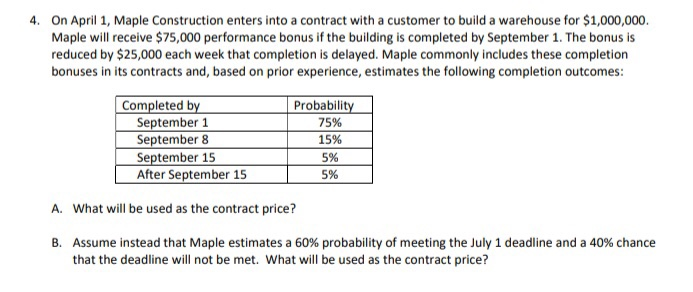  4. On April 1, Maple Construction enters into a contract with