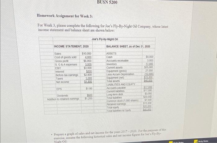  BUSN 5200 Homework Assignment for Week 3: For Week 3, please