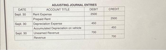 Using the given statements, create a balance sheet An uintikin ininkint Ekrtoico