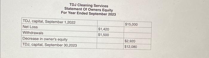 Equity For Year Ended September 2023