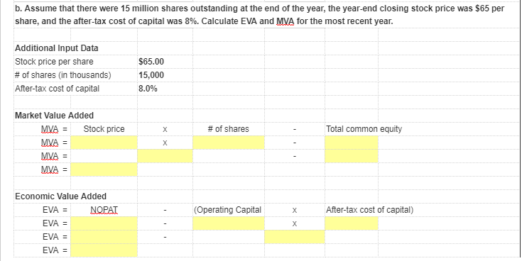 statements shown below, calculate net operating working capital, total net operating capital,