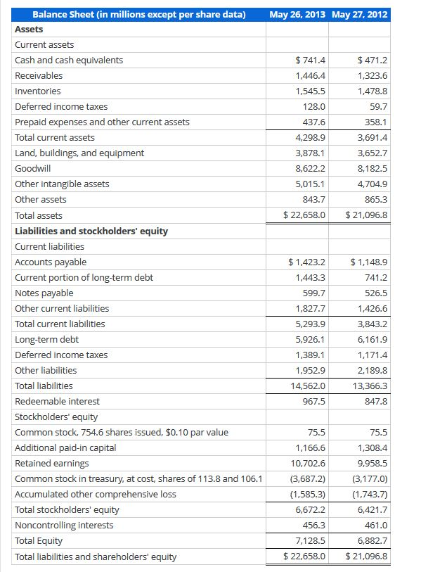 fiscal 2014 income statement using the following relations (assume "no change" for