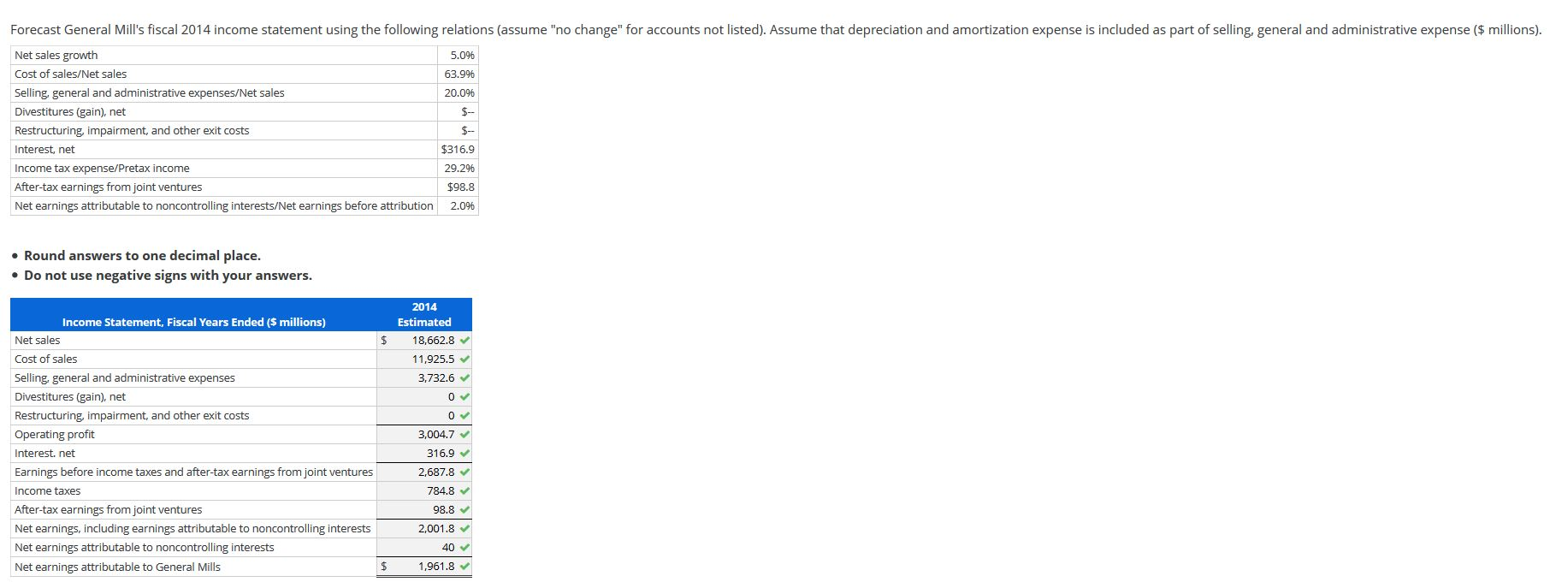 accounts not listed). Assume that depreciation and amortization expense is included as