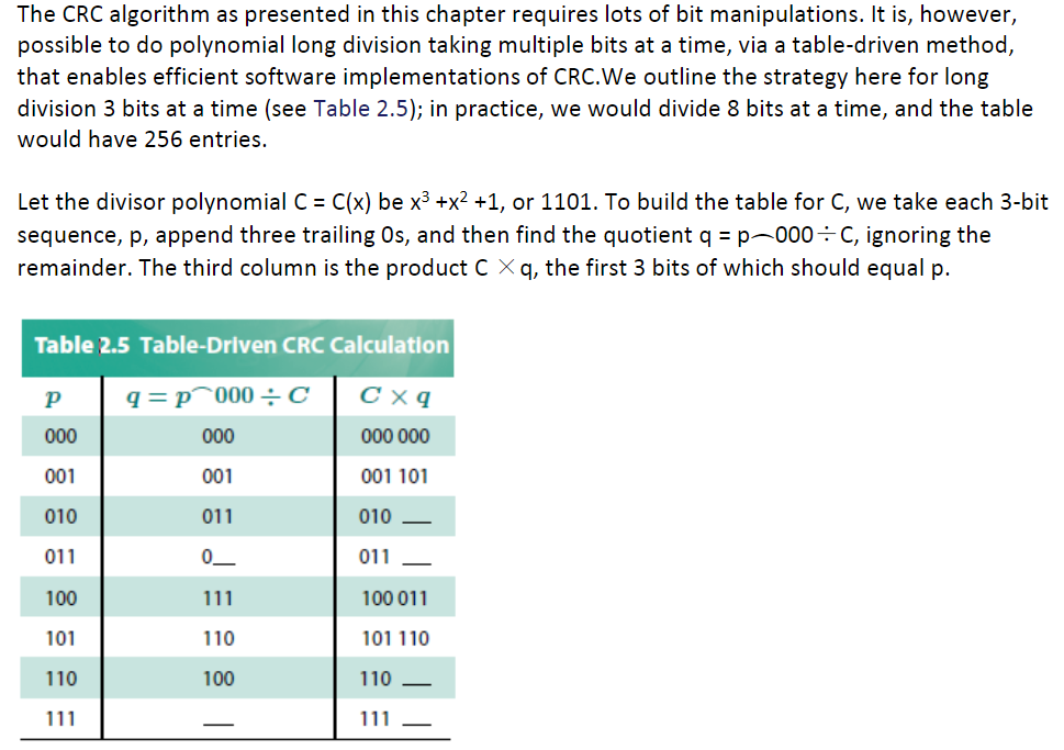  The CRC algorithm as presented in this chapter requires lots of