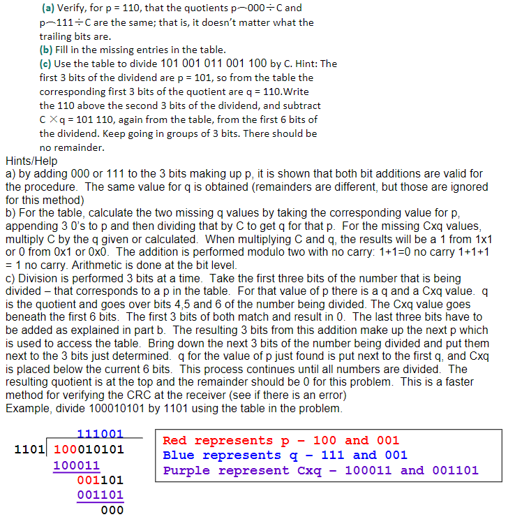 bit manipulations. It is, however, possible to do polynomial long division taking