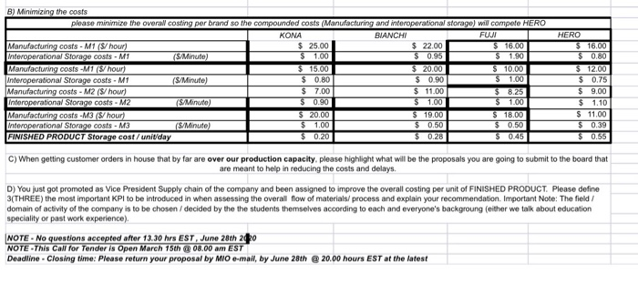  B) Minimizing the costs please minimize the overall costing per brand