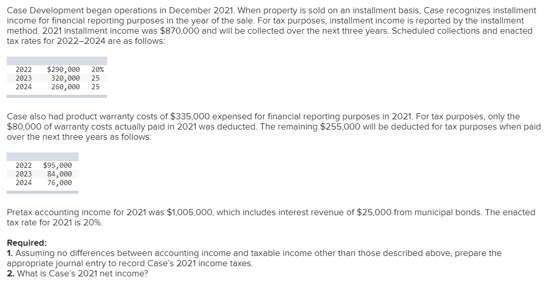 Case Development began operations in December 2021. When property is sold