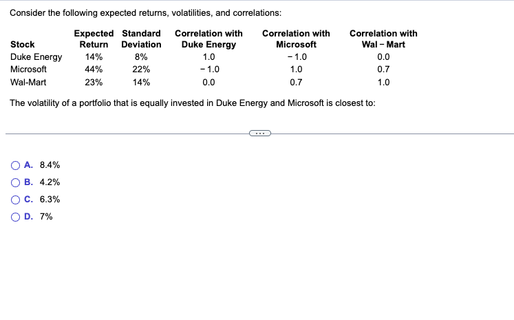 Consider the following expected returns, volatilities, and correlations: The volatility of