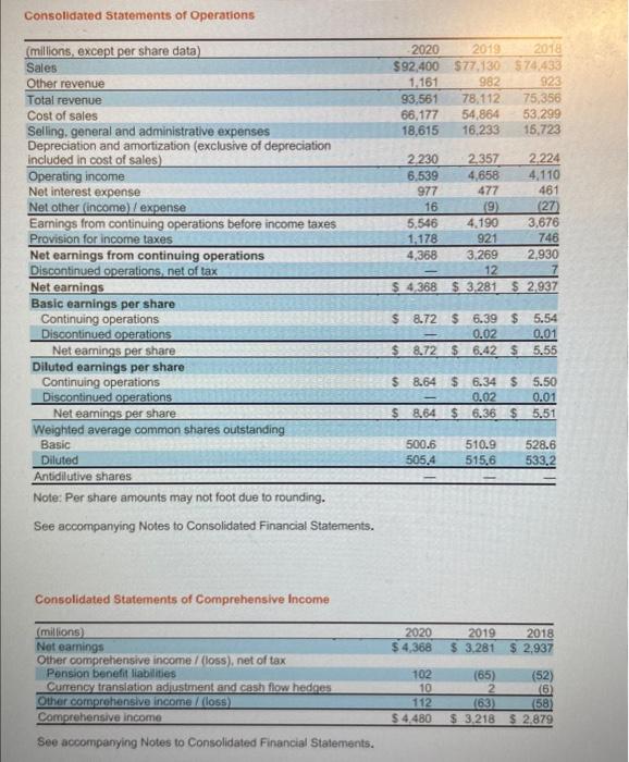 walmart Refet to the financial statements of Target (Agpendix B) and Waimart