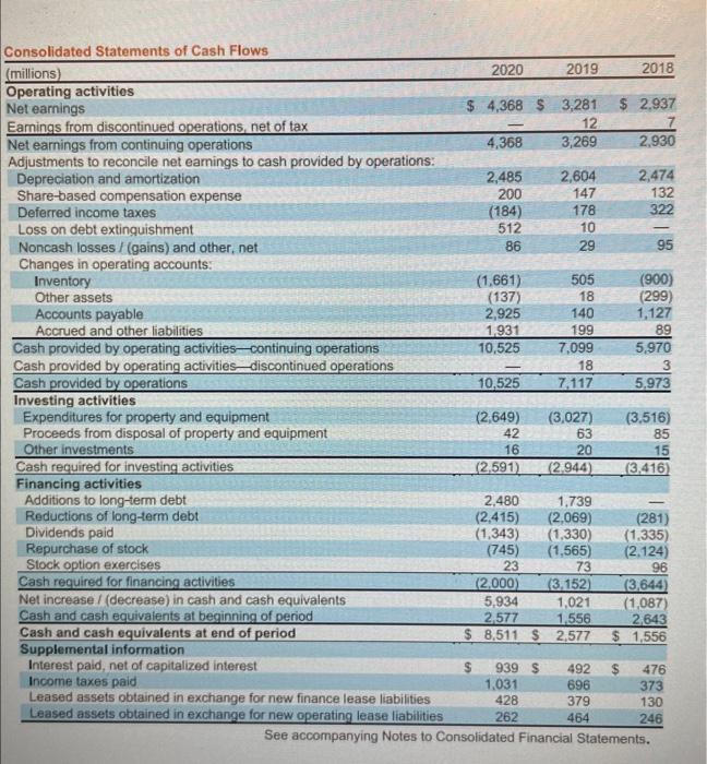 the total asset turnover ratio for both companies for the most recent