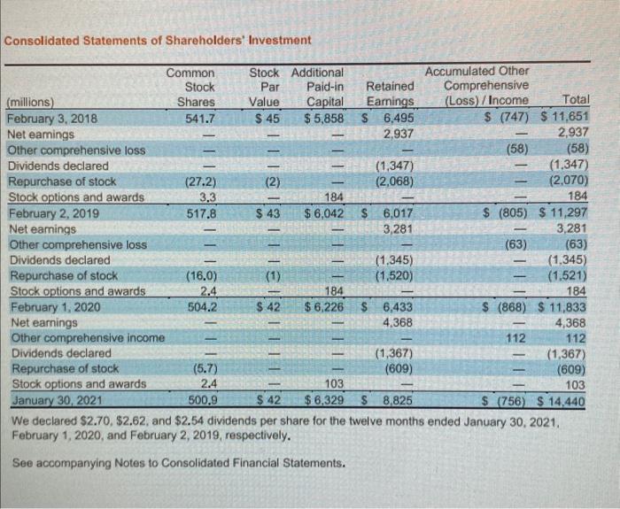 fiscal year Round your answer to nwo decimal places 2. Compare the