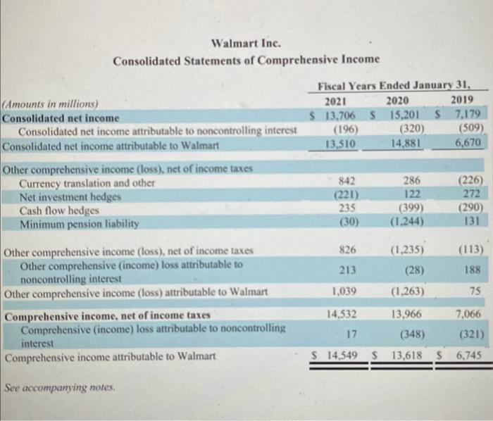 activities relative to interest paid during the most recent fiscal year? 5.