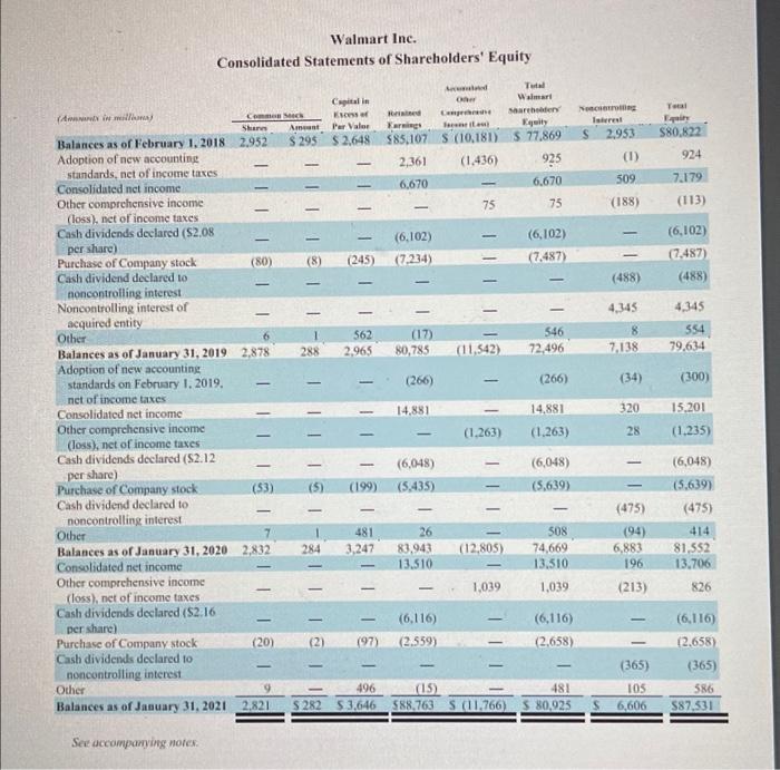 yeat. Round your andwer to two decimal places (Note. Target and Waimartis