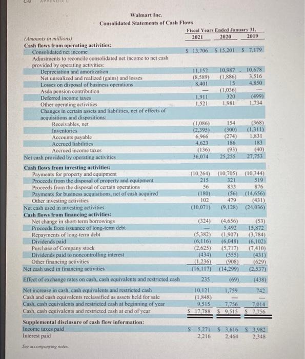stock price at the end of the most recent fiscal year was