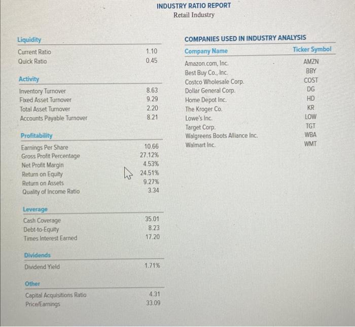 of Financial Position outstanding as of January 30,2021;504,198,962 shares issued and outstanding