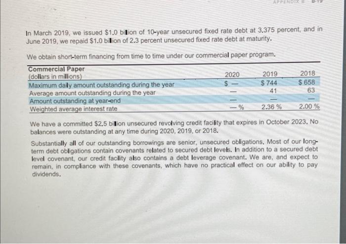 par value; no shares were issued or outstanding during any period presented.