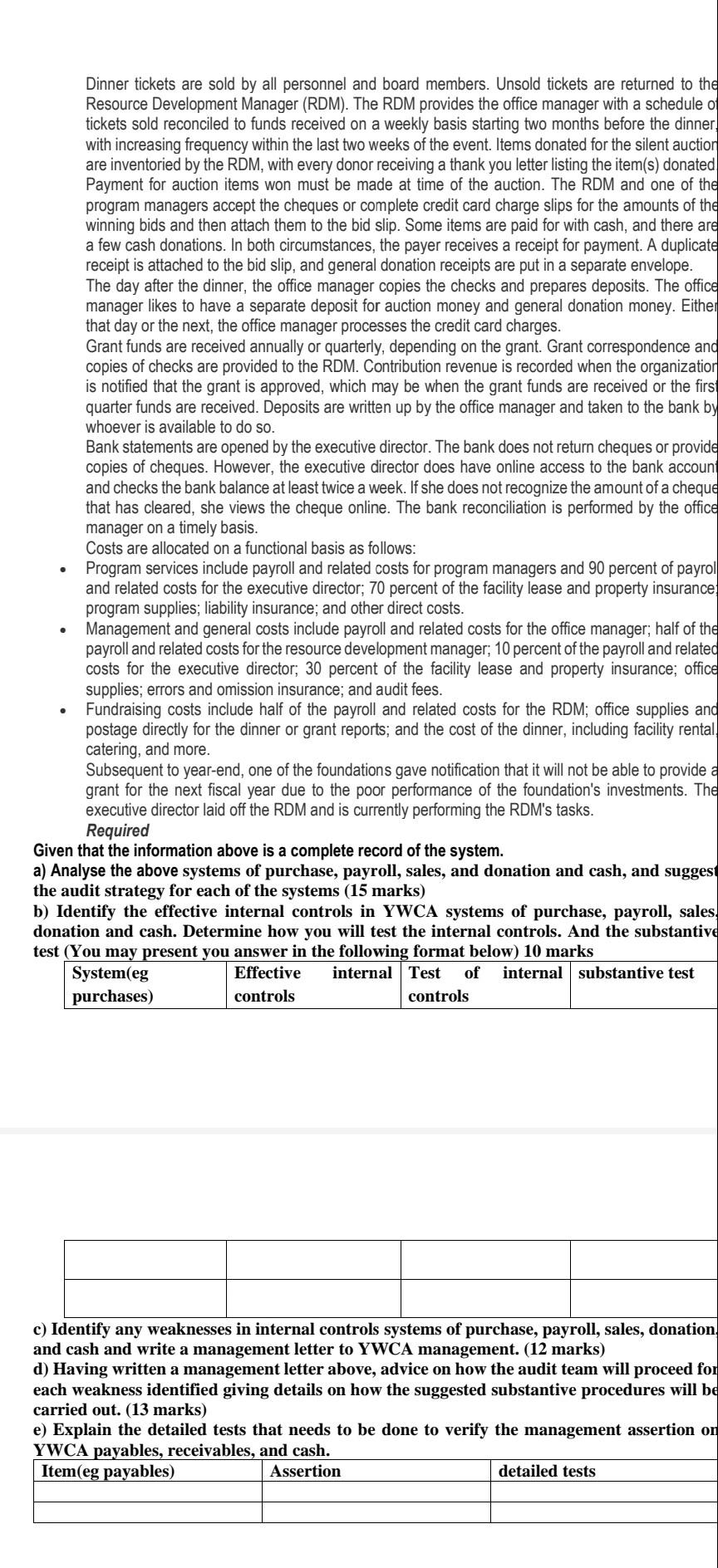 by the audit team thus far during preliminary engagement activities of YWCA