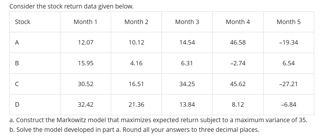  Concider the ctork return data given helnw b. Solve the model