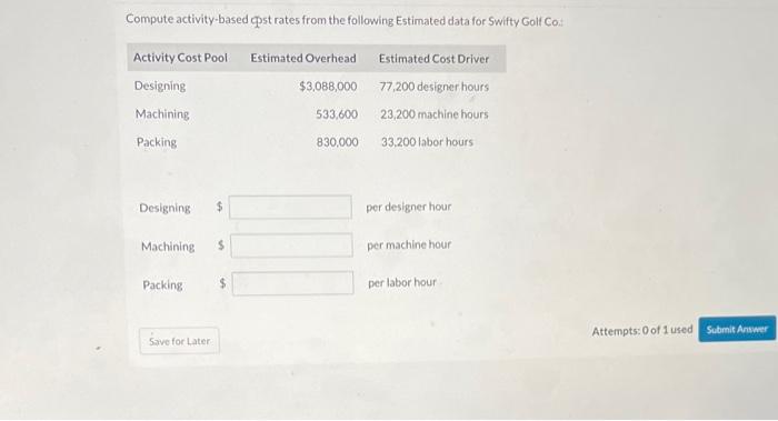  Compute activity-based st rates from the following Estimated data for Swifty