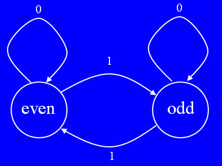  Write the required functions and script that prompts the user for