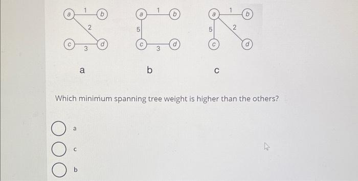 i dont have time plz Which minimum spanning tree weight is higher