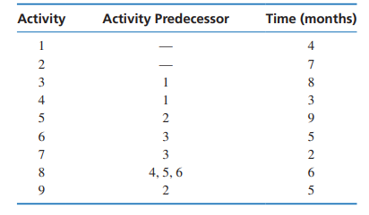 Formulate general linear problem and solve it in Excel using Solver. Please
