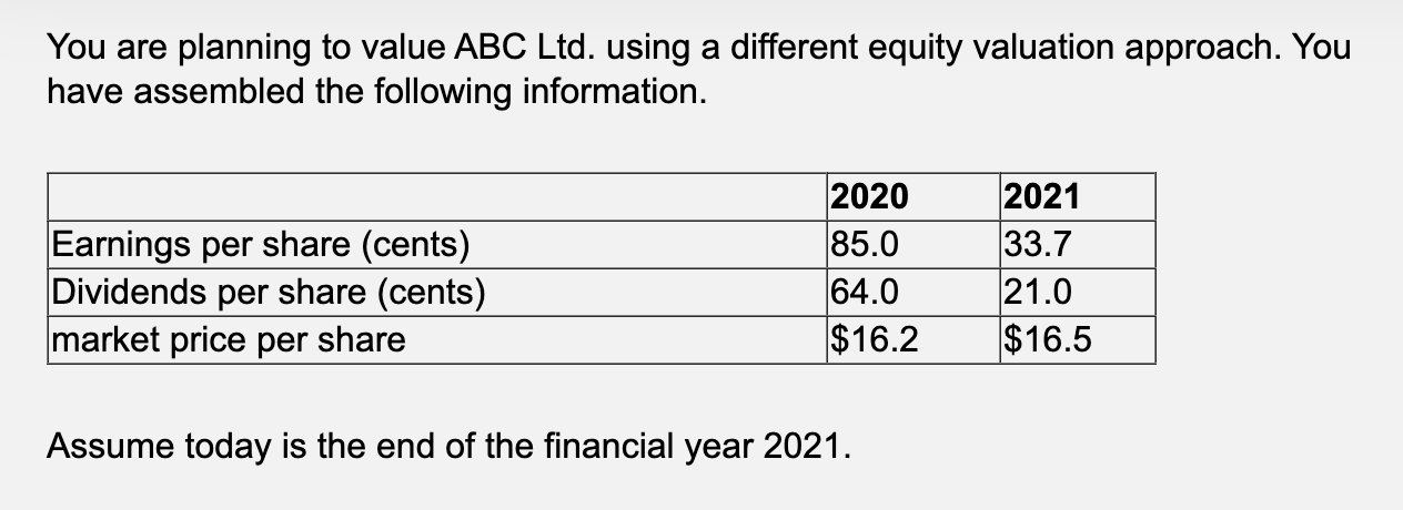  You are planning to value ABC Ltd. using a different equity