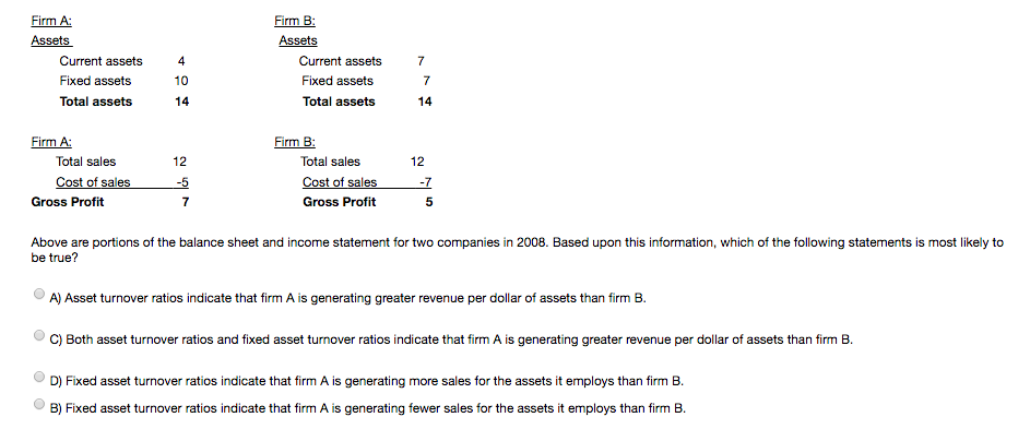  Firm A Current assets Fixed assets Total assets 10 14 Current