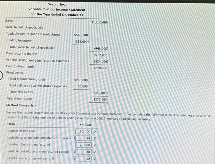 costs. All manufacturing costs are included in the cost of goods sold.