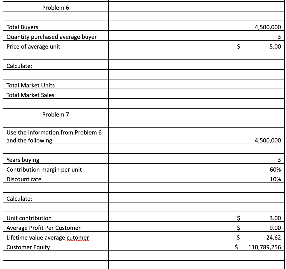  \begin{tabular}{|c|c|c|} \hline Problem 6 & & \\ \hline Total Buyers &