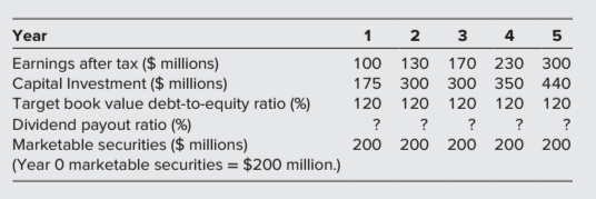 This is a more difficult but informative problem. James Brodrick & Sons,