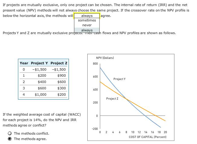  If projects are mutually exclusive, only one project can be chosen.