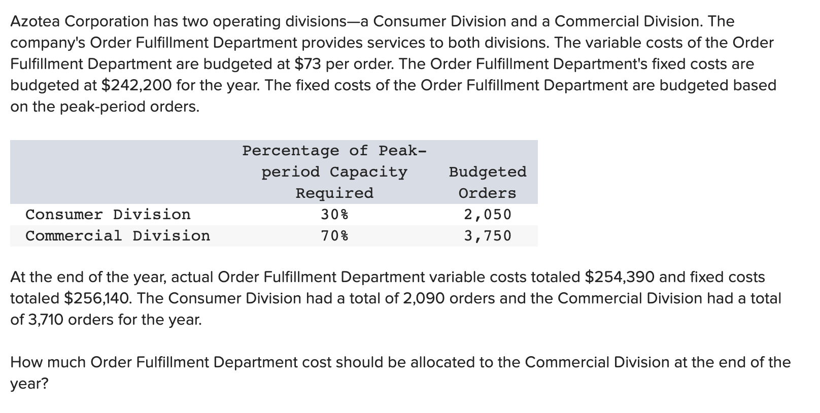  Azotea Corporation has two operating divisionsa Consumer Division and a Commercial