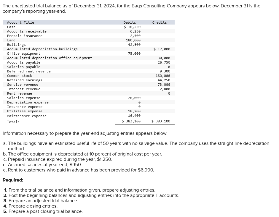 I need help with this section only The unadjusted trial balance as