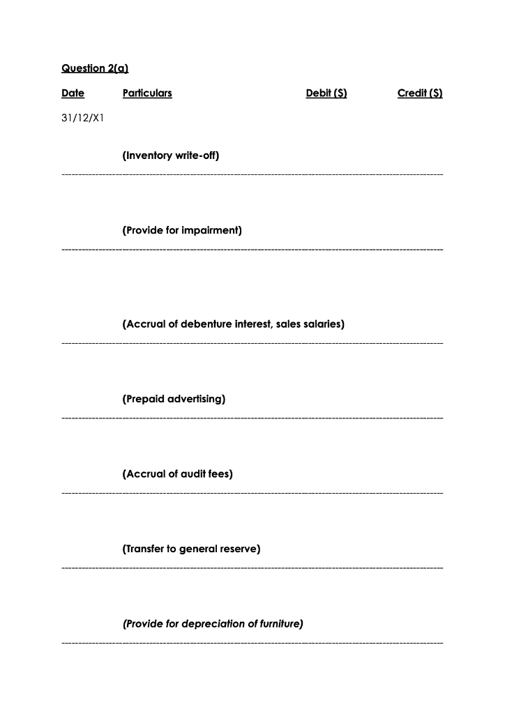 33,707 7,640 1,875 6,250 12,500 50,000 69,000 Ordinary share capital Asset revaluation