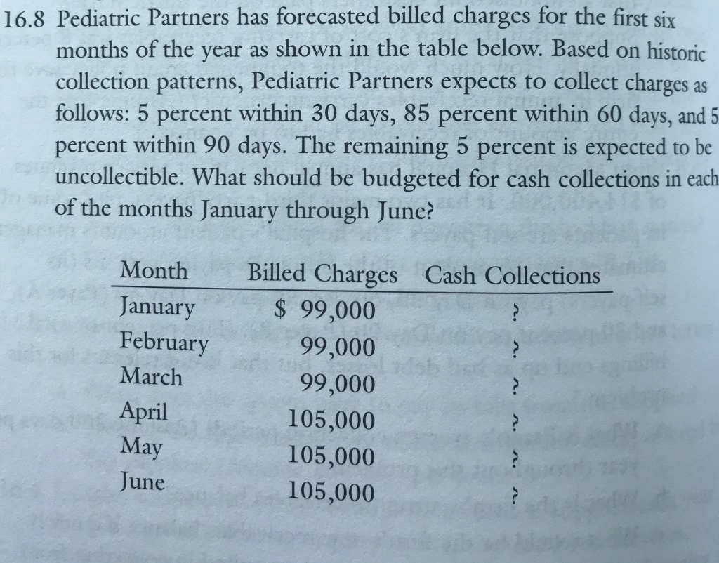 This question stems from a revenue cycle and current accounts management chapter