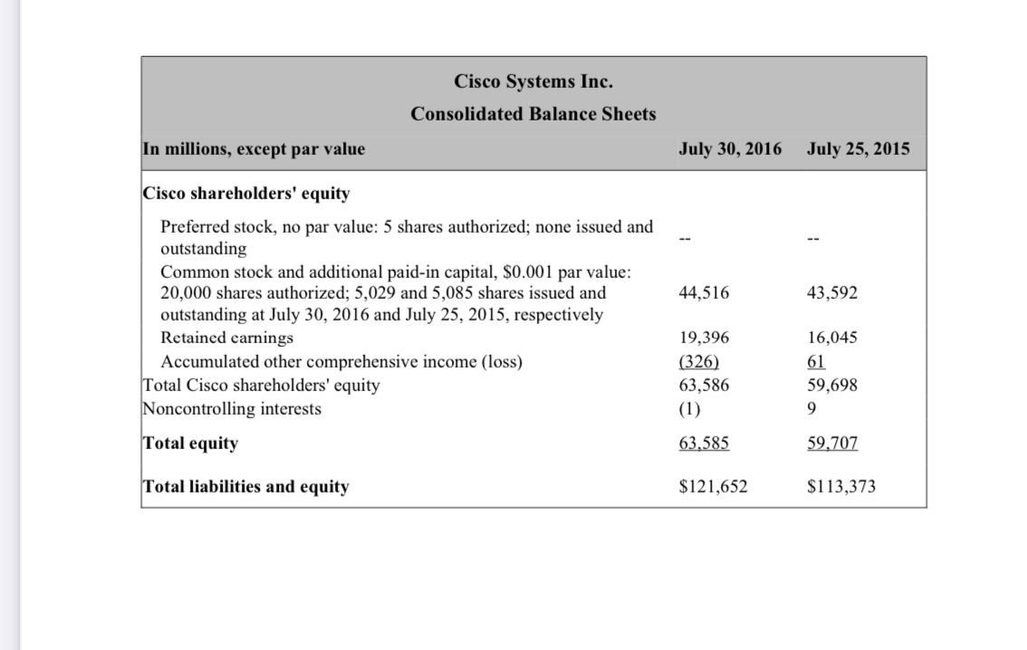  Using the attached images, compute net operating assets (NOA) for 2016