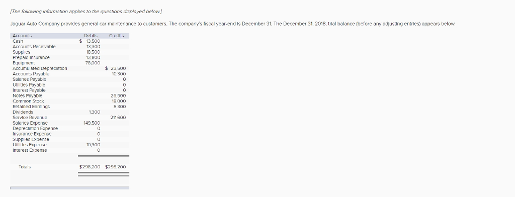 I'm trying to do this problem when I check my answer it