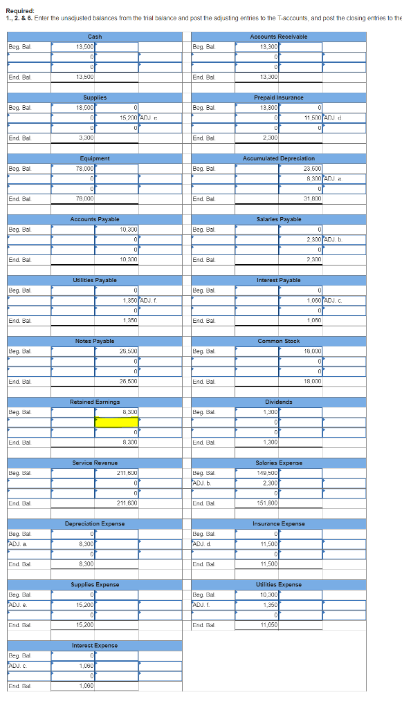 yells about the highlight thing. Please help me! IThe following information apples