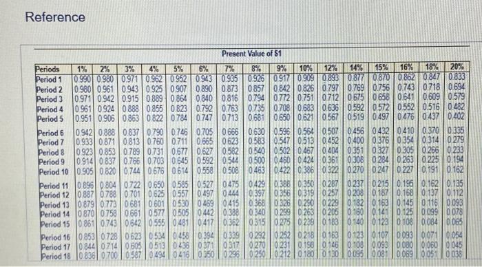 You have won a state lottery. The state lottery offers you the
