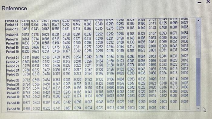 following (after-tax) payout options: (Click the icon to view the payout options.)