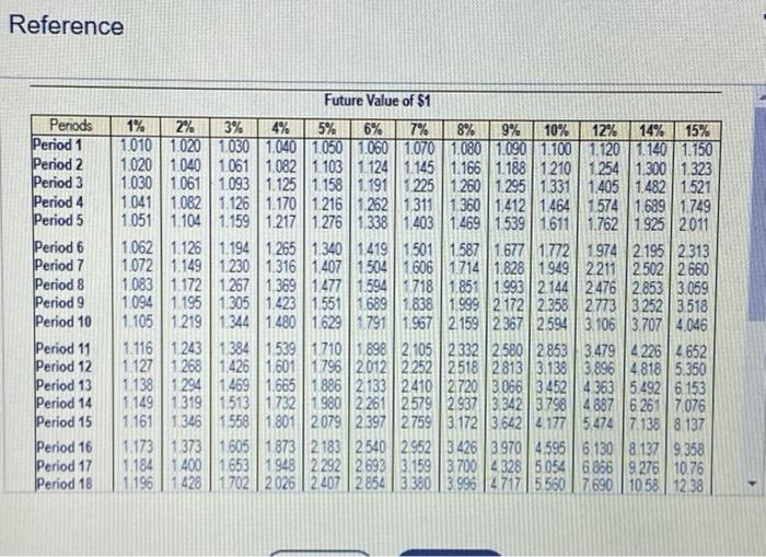 (Click the icon to view Present Value of $1 table.) (Click the