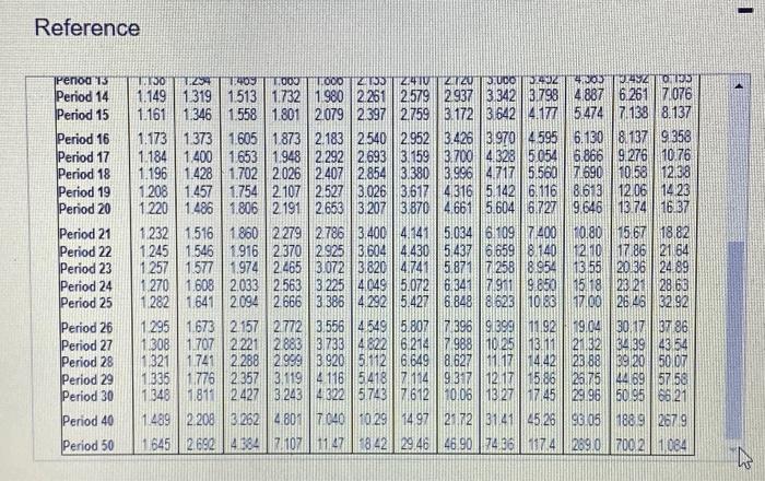 icon to view Present Value of Ordinary Annuity of $1 table.) (Click