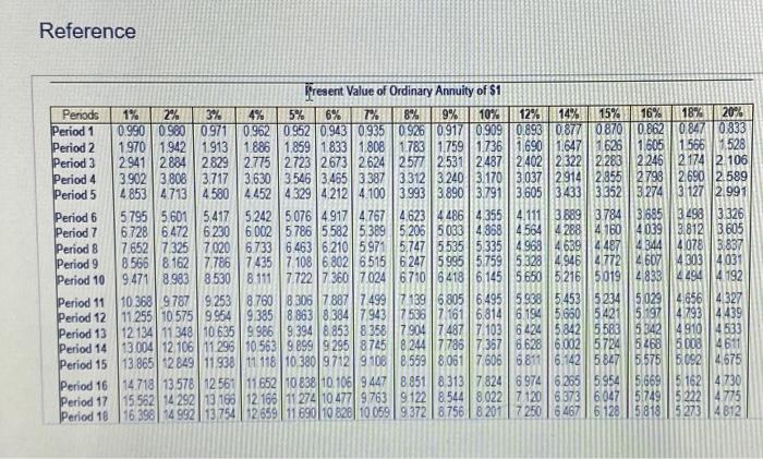 the icon to view Future Value of $1 table.) (Click the icon