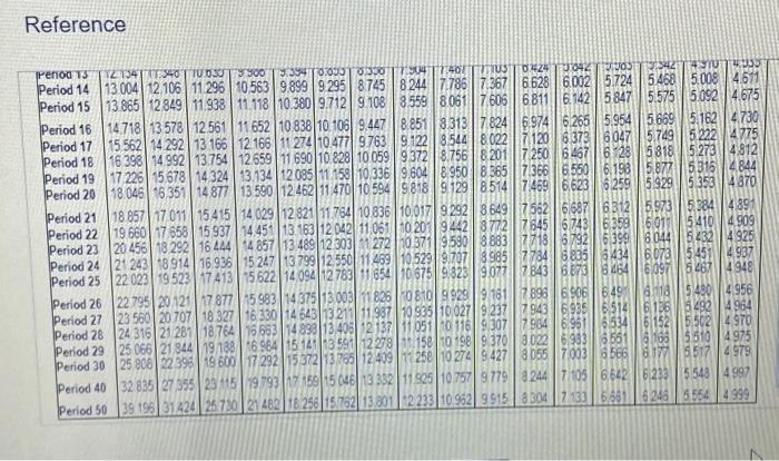 to view Future Value of Ordinary Annuty of 51 table.) Assuming you