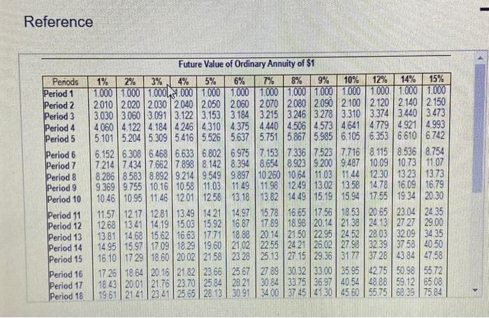 can earn 10% on your funds, which option would you prefer? The