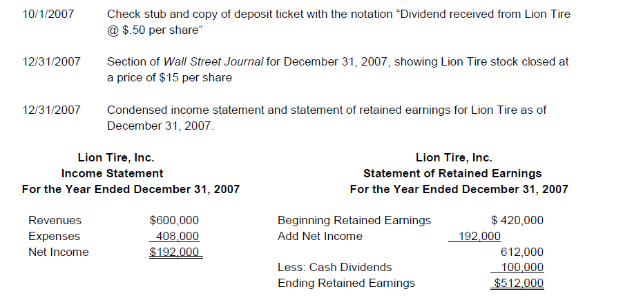 a company that is experiencing each of the complex financial reporting issues